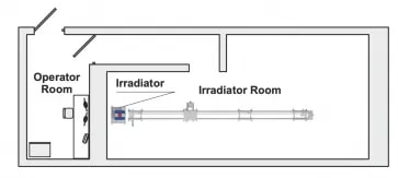 Hệ thống hiệu chuẩn chiếu xạ Neutron  PM9200